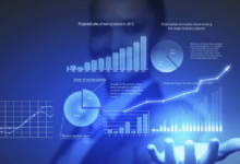 Is Big Data the Future of Business Decision-Making