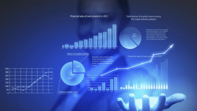 Is Big Data the Future of Business Decision-Making